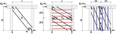 Shear bearing capacity calculation of low-rise SFRC shear wall with CFST columns based on simplified softened strut and tie model